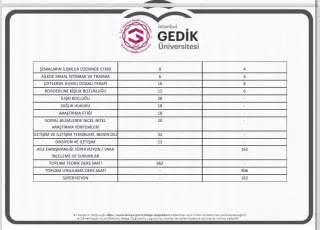 Kl. Psk. Sibel Almina Yıldırır profilinde yer alan galeri fotoğrafı.