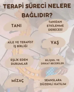 Dkt. Beyza Nur Cengiz profilinde yer alan galeri fotoğrafı.