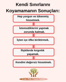 Uzm. Psk. Cansu İşbilir profilinde yer alan galeri fotoğrafı.