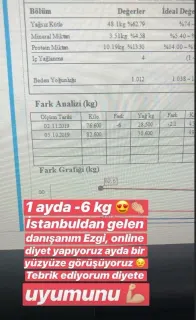 Dyt. Merve Tuna profilinde yer alan galeri fotoğrafı.