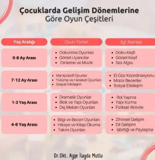 Uzm. Dkt. Ayşe İlayda Mutlu profilinde yer alan galeri fotoğrafı.