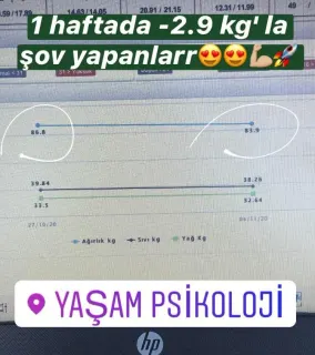 Dyt. Kader Ardıç profilinde yer alan galeri fotoğrafı.