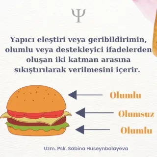 Uzm. Psk. Sabina Huseynbalayeva profilinde yer alan galeri fotoğrafı.