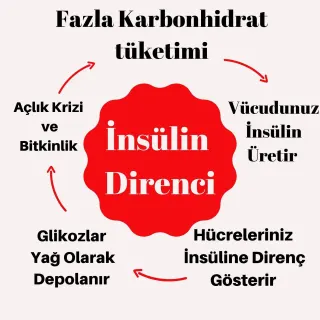 Dyt. Sernaz Çakır Ercil profilinde yer alan galeri fotoğrafı.