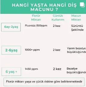 Uzm. Dt. Ceren Güven Özşahin profilinde yer alan galeri fotoğrafı.